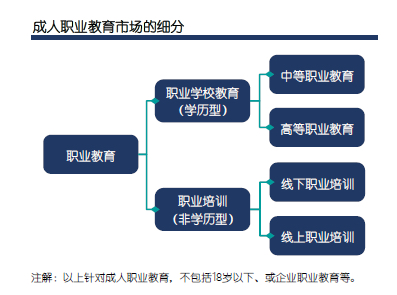 2020教育行业正在经历着什么？