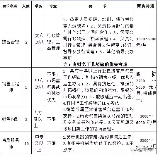 热线坐席专员招聘（泗县一大批招聘信息来袭）