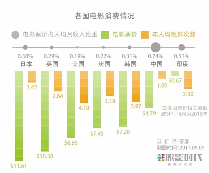 骑马漂移,影院蹦迪……收入千亿的印度电影有多开挂