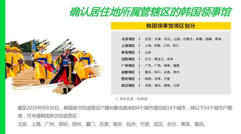 年末特惠！韩国签证办理就是这么简单