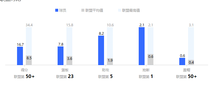 西蒙斯为什么没被nba淘汰(球员分析：被绿的本西蒙斯，到底为什么不肯投三分呢？)