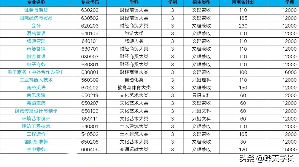 郑州升达经贸管理学院2020高考各专业招生计划以及各专业收费情况