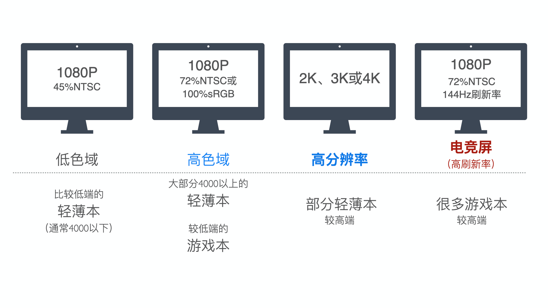 十几分钟，教你购买笔记本电脑「图文版」