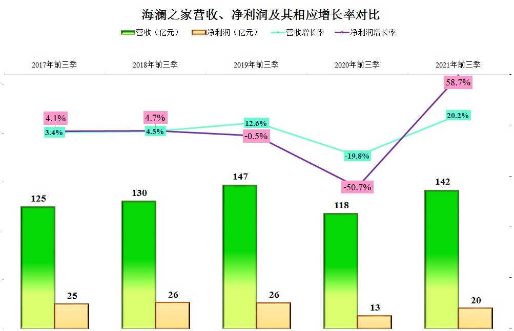 海澜之家自己的衣柜又快满了，2021年前三季度财报简析