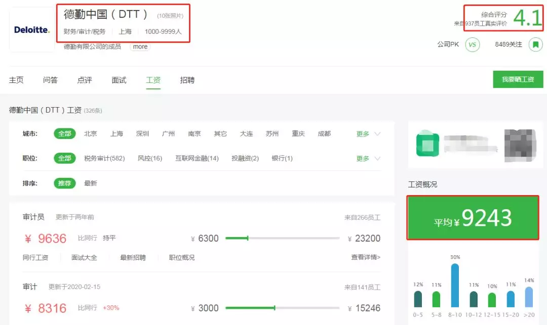 最新！会计事务所排名更新，普华第一，但工资最高的却不是普华