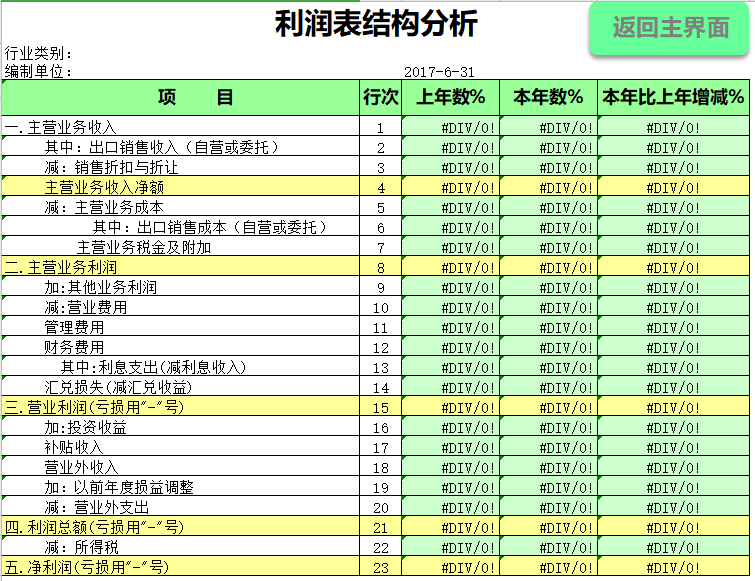 给力！做会计月薪4万和4千的差距，90%取决于财务分析能力