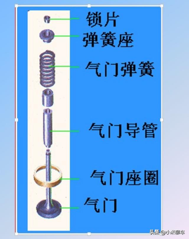 【原创首发】汽车发动机结构及工作原理