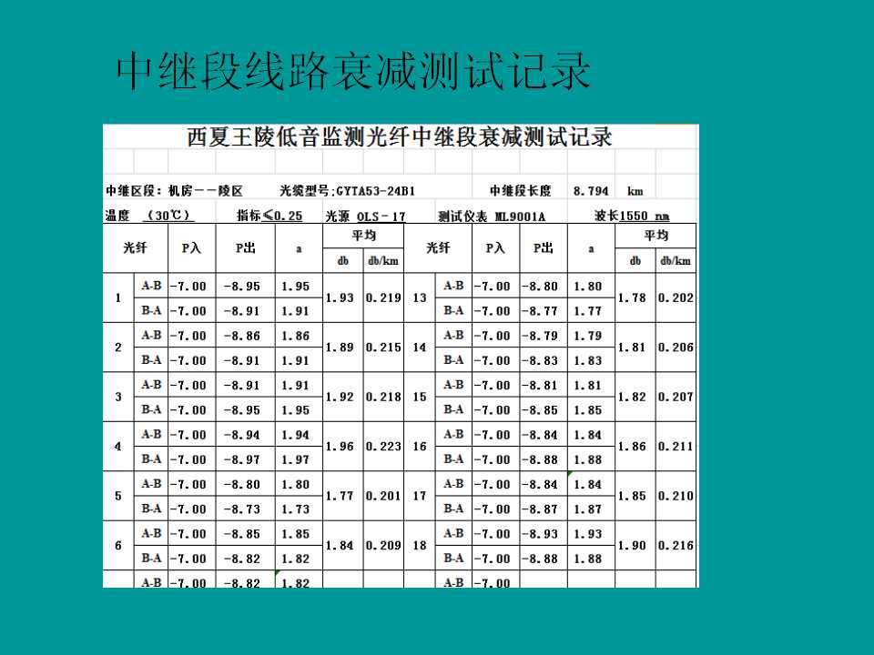 [幻灯片]光缆熔接技术介绍