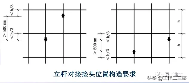 结合规范详细解读脚手架各部位构造要求，扫盲专用好文