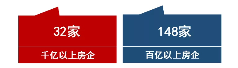 2021年1-10月房地产企业销售业绩TOP200