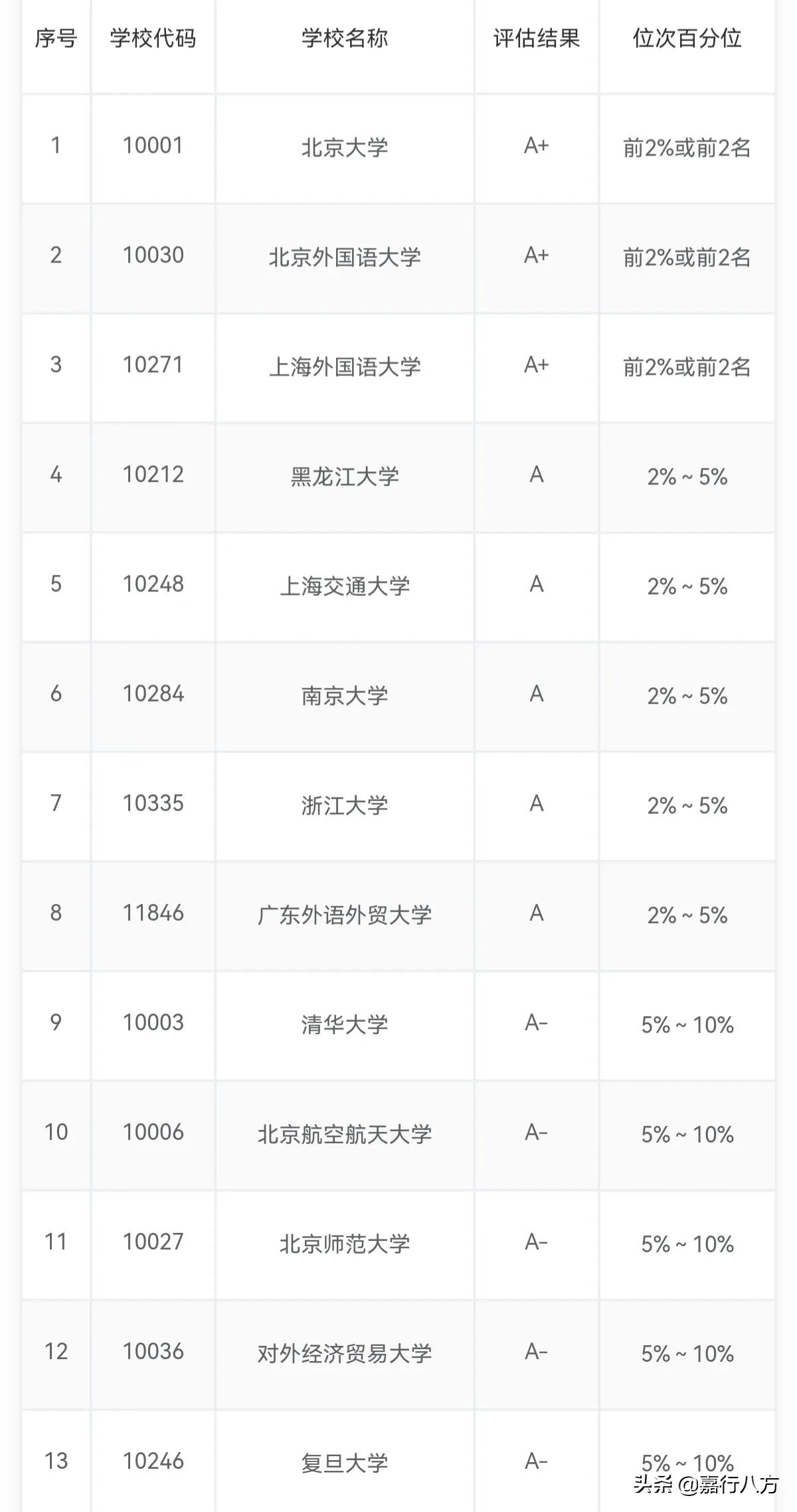 一所有A级学科的一本“双非”大学——黑龙江大学