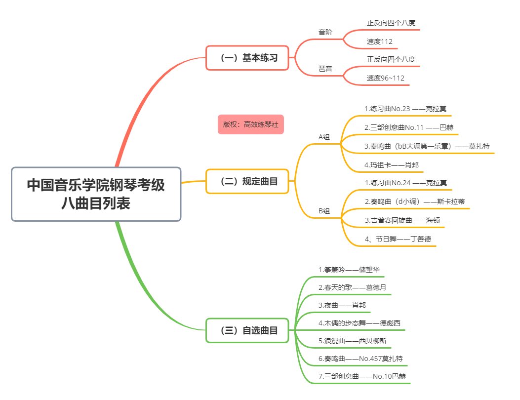 收藏系列 | 中国音乐学院钢琴考级曲目列表、综合考点来了