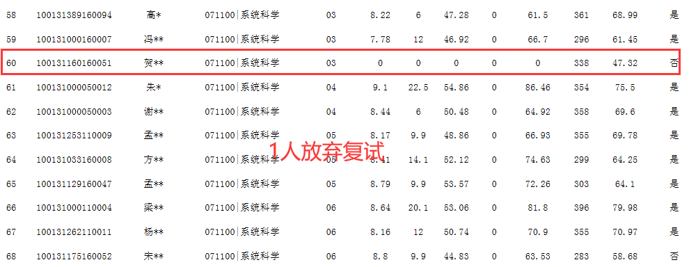 北京邮电大学考研分享：初试327分上岸，338分放弃复试