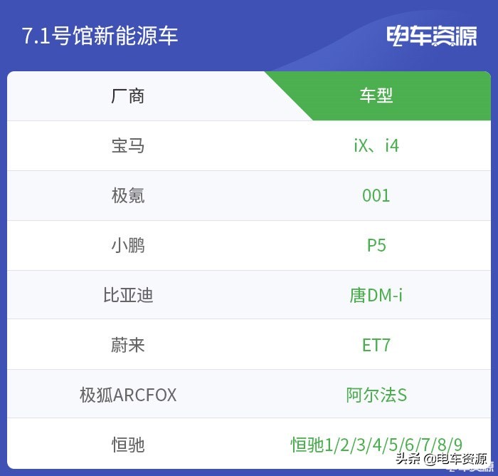重磅新能源车集体爆发！2021上海车展最能源汽车观展指南