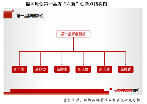 行业第一品牌的顶层设计和底层运营