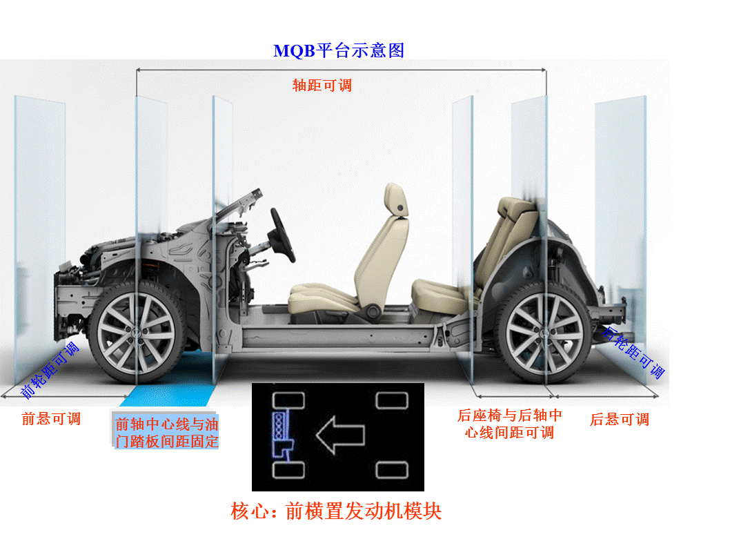 30张PPT详解大众汽车MQB平台