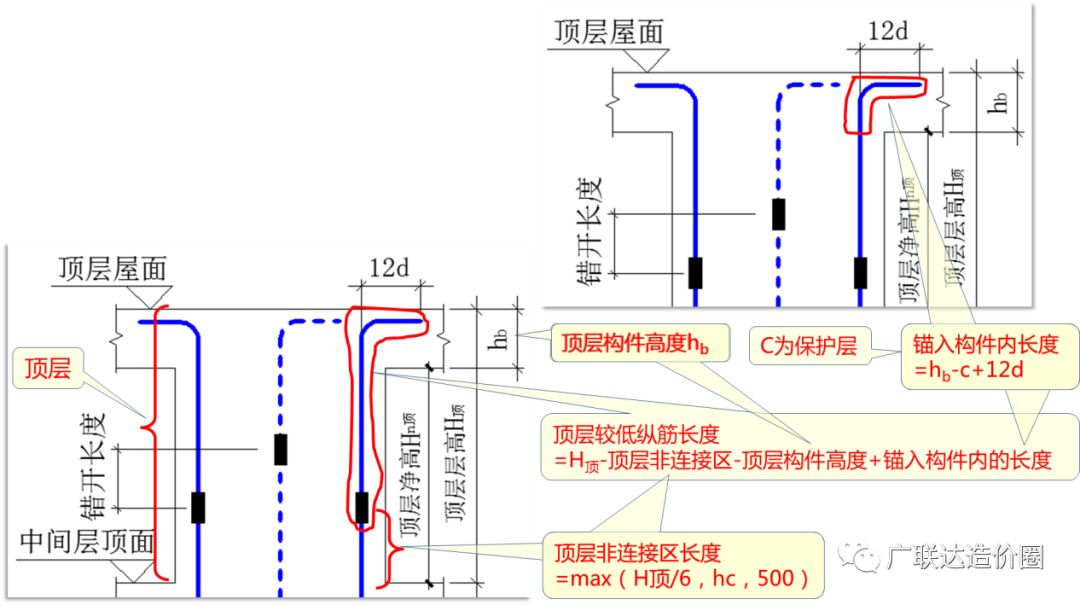 教科式超全总结：手把手教你算准顶层柱子钢筋！