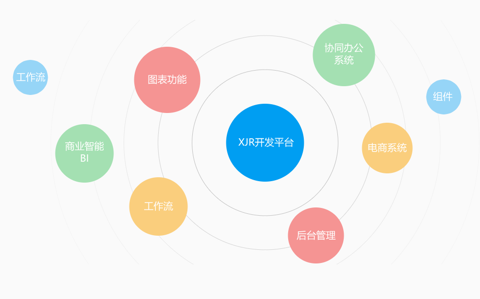 推荐一款简单的XJR快速开发平台