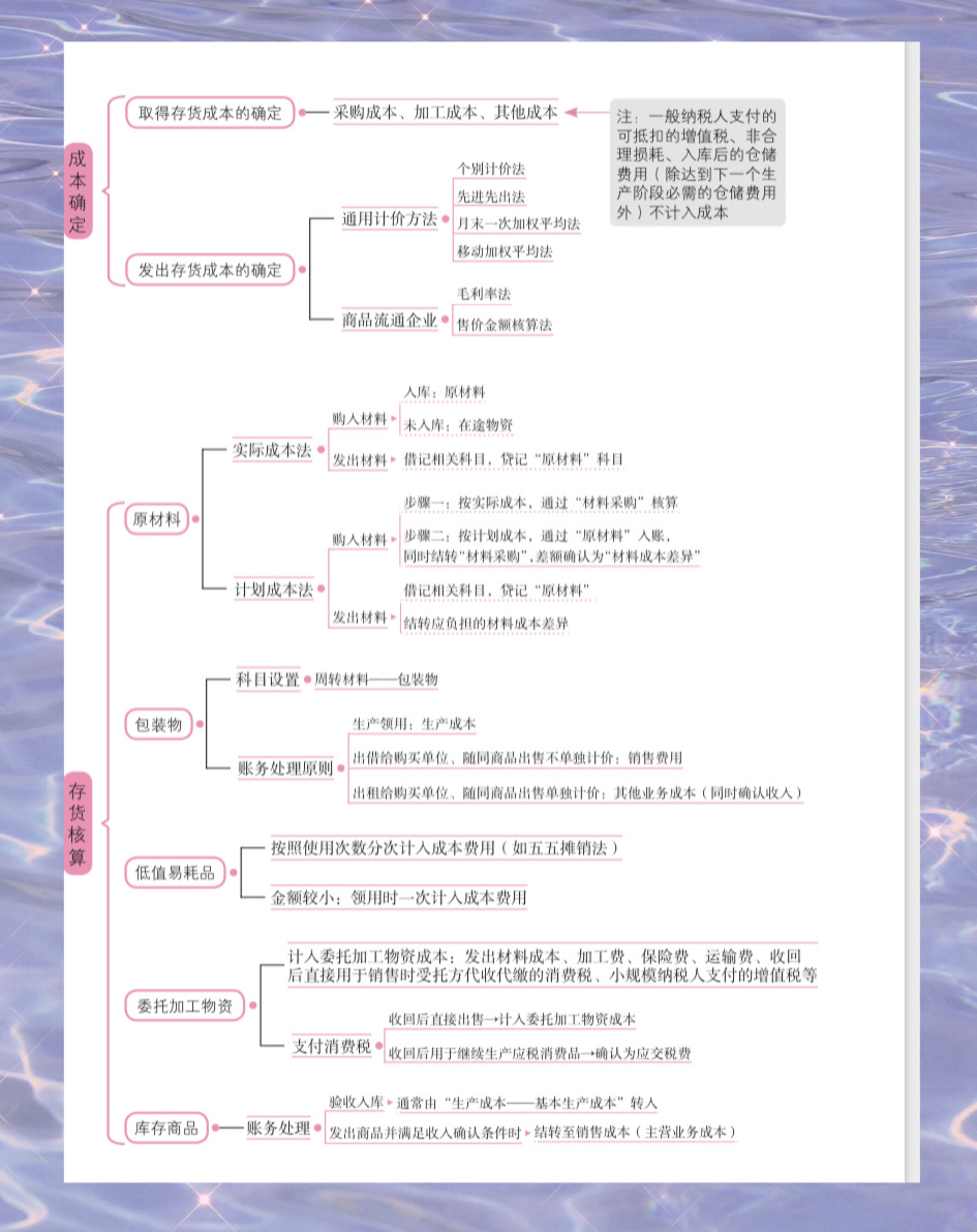 初会分数上不去？小白看这里，吃透直上90+