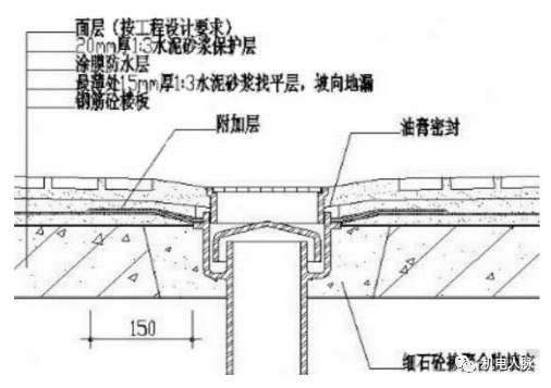 创优就要这么做，中建八局给排水工程工序控制要点