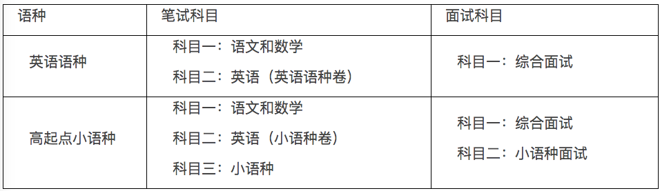 考生注意！ 浙江大学2021年外语类保送生招生简章来啦
