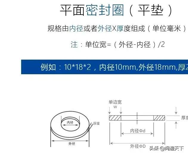 四氟垫相关基础知识