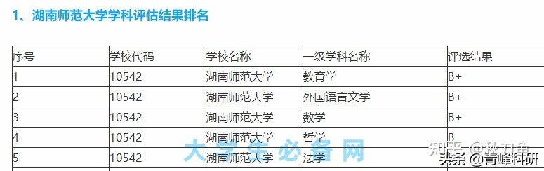 数学与应用数学考研，千万别错过这些院校