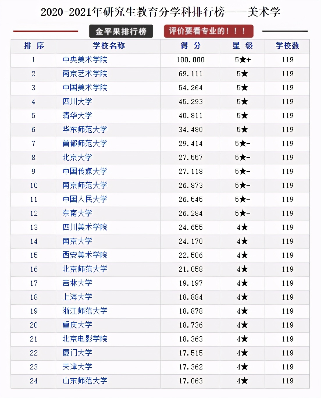 研究生教育各学科各高校评分排行榜，择校可以参考