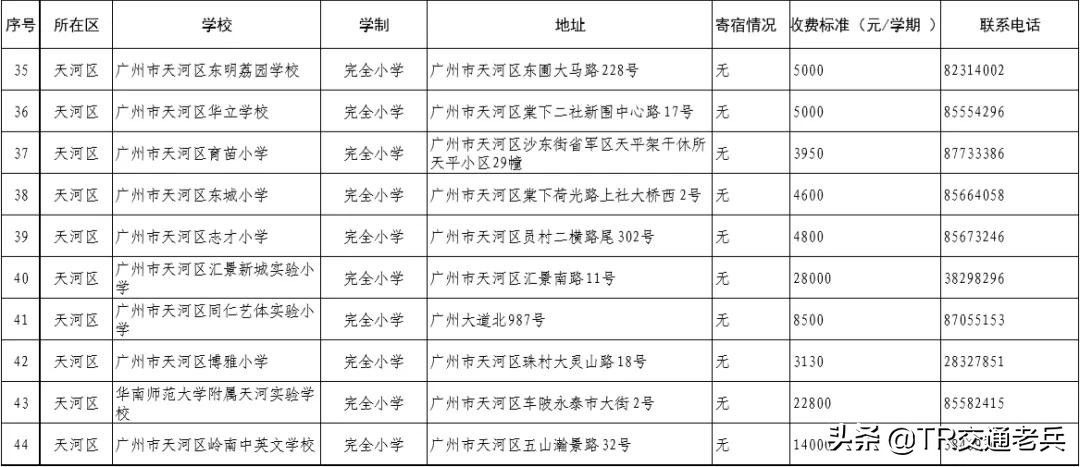 广州十区好的民办中小学都在这里，找学校不再烦恼