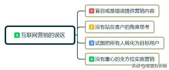 网络营销是什么，网络营销的主要内容包括哪几方面？