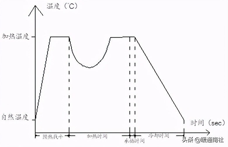 PPR、PE-RT热熔承插焊接施工工法