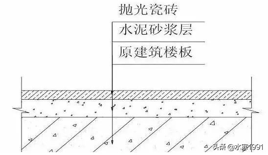 「室内设计」装饰装修工程施工工艺具体做法