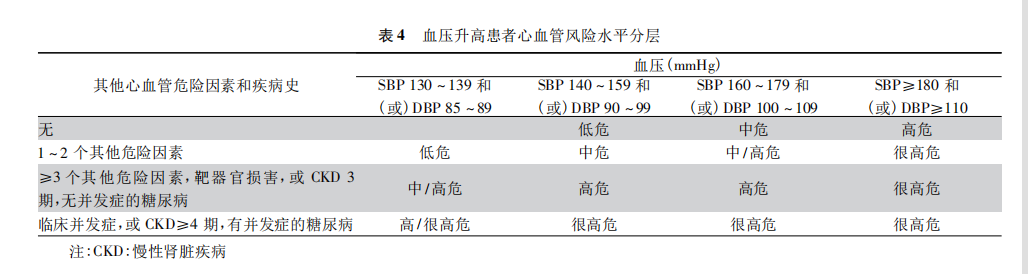 血压降得越快越好？这两种情况下，还真是降得越快越好