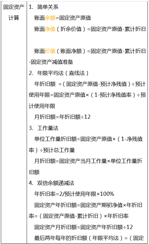 超全的会计分录+计算公式（无偿分享），工作考试都能用到，快收