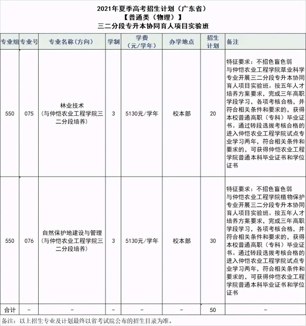 广东生态工程职业学院2021年夏季高考招生简章