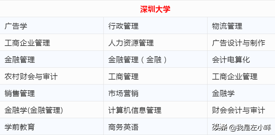 广东省自学考试招生院校及专业一览表（全）