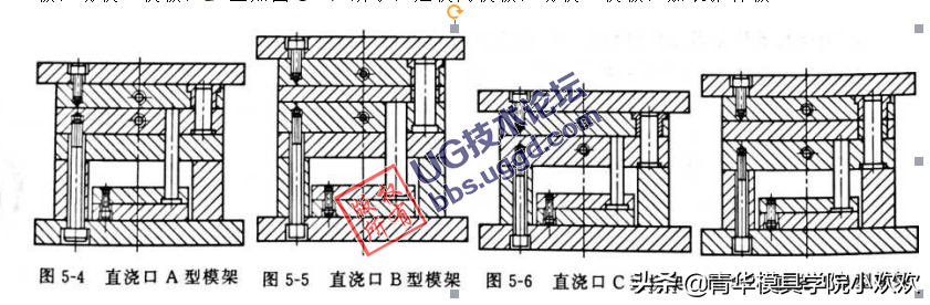 第5章 模架与结构件设计