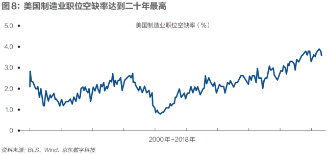 高端制造回流，能挽救衰落的美国制造业吗？