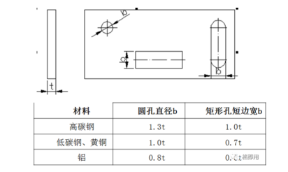 折弯成型工艺流程介绍