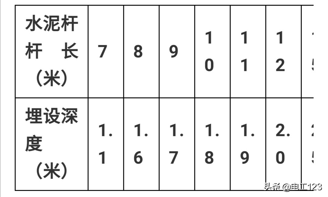 架空线路的导线排列相序标准及安装规范