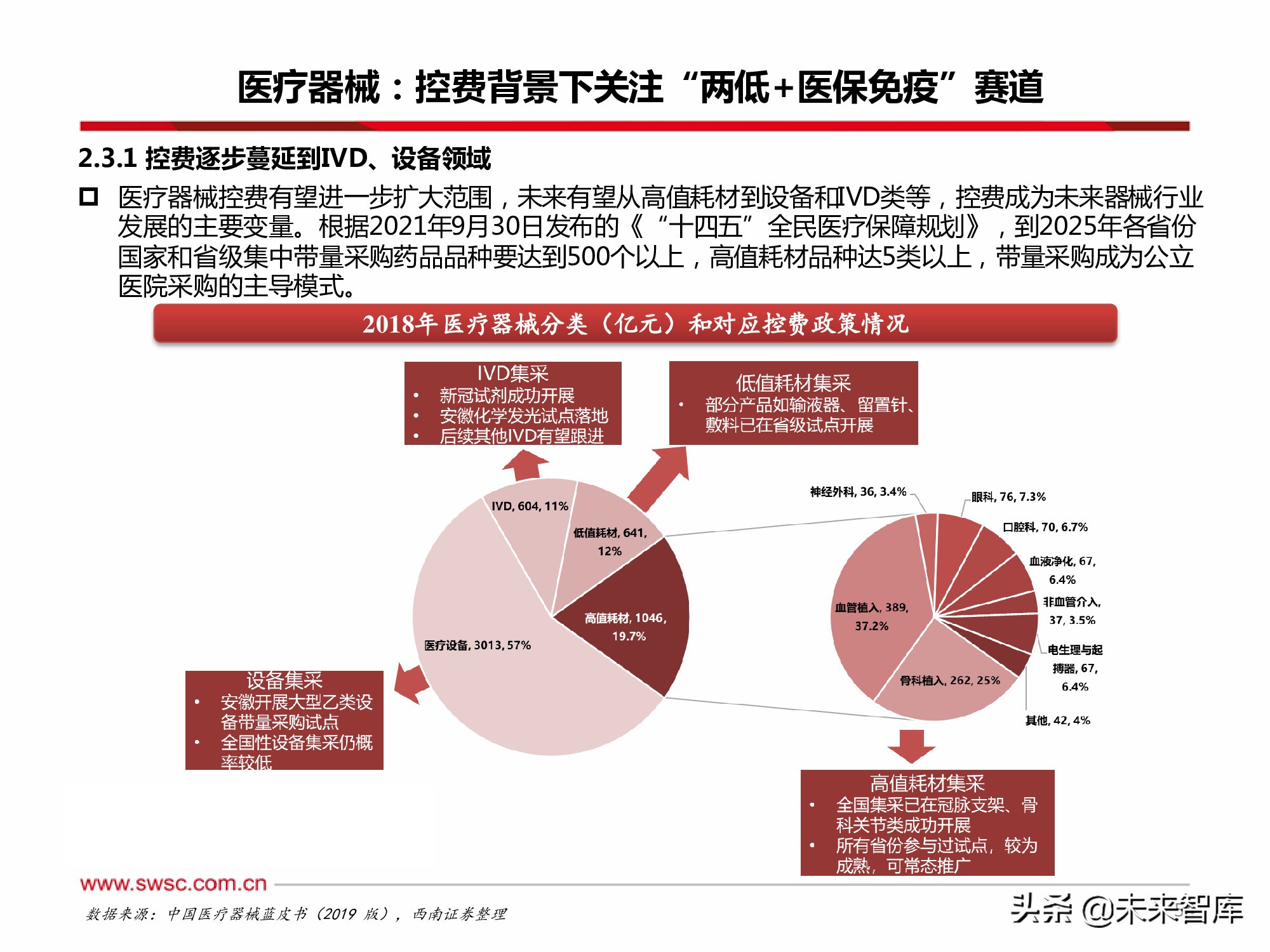 医药行业2022年投资策略：寻找“穿越医保”和“疫情脱敏”品种