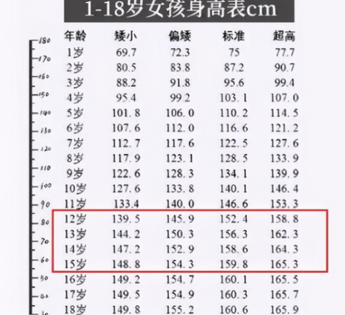 中学生篮球框多高(中学生身高标准表出炉，达到这个标准才算及格，家长要早了解)