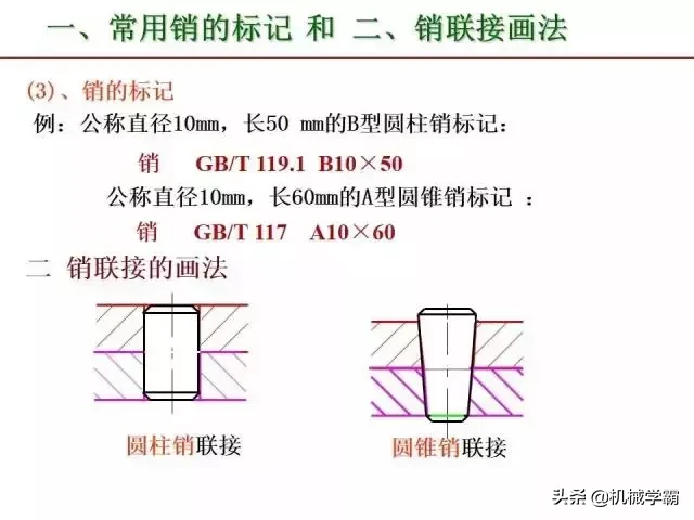 标准件和常用件知识总结