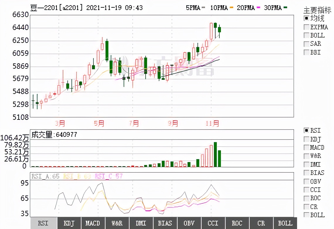 又一行业涨价，你可能天天吃…