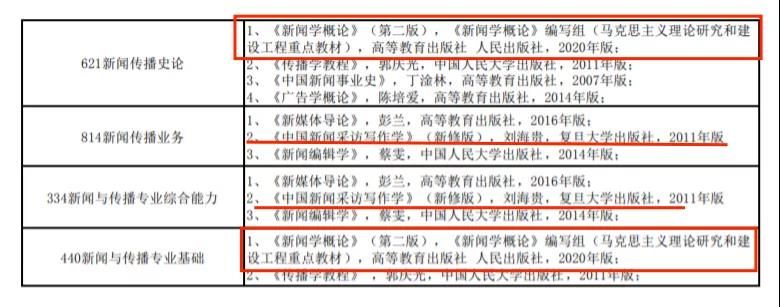 今年谁是扩招之王？新传考研44校招生目录变动汇总