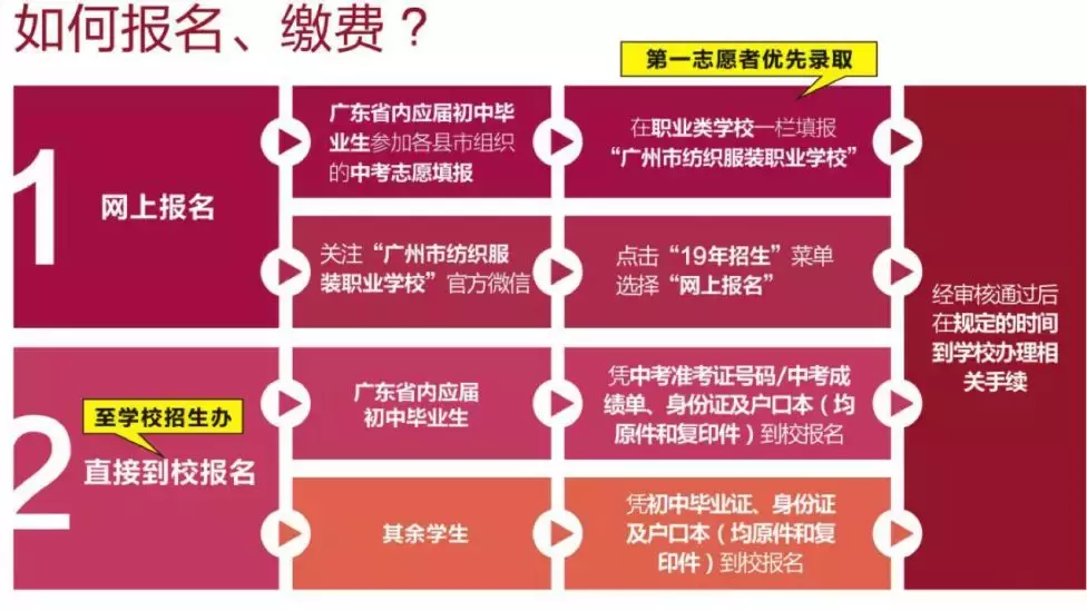 2017毛衫跟单最新招聘（广州市纺织服装职业学校）