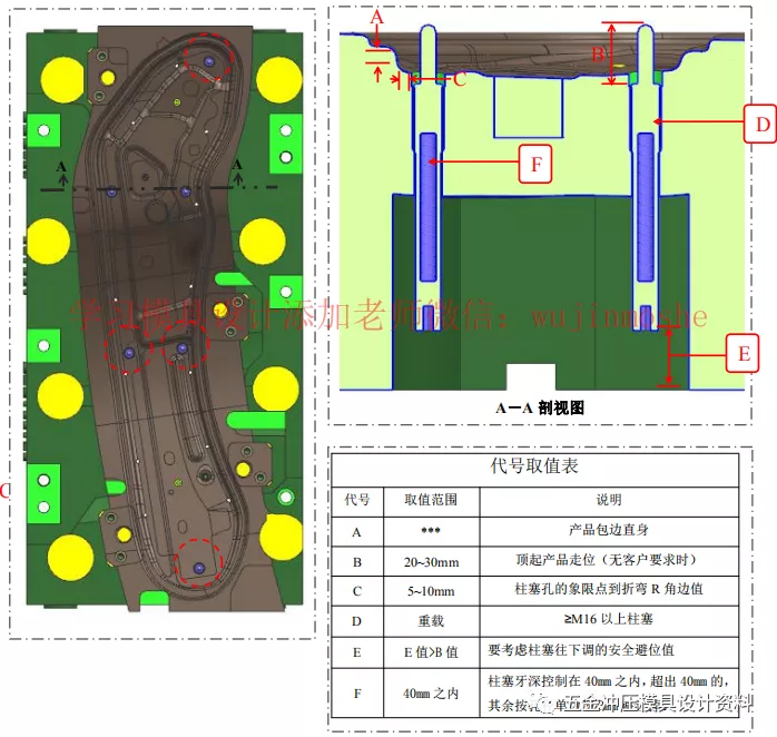 一篇文章教你螺丝、销钉、拔牙、顶针、导柱、氮气如何排布