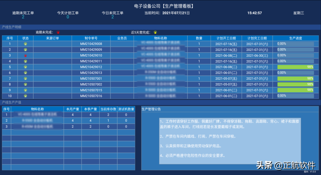 车间管理看板(生产车间5s管理看板)