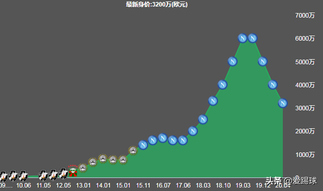 马竞中场稳定(浅析丨马竞关注那不勒斯中场阿兰，善传球、善抢断的全能B2B球员)