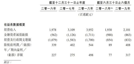 3.15直击，兴业消费金融、捷信消费金融的小聪明与大危机